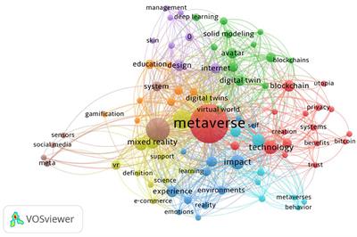 Frontiers | A Systematic Review On The Metaverse-based Blended English ...